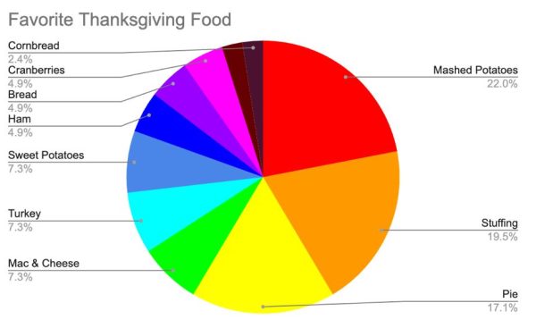 A Loyola Thanksgiving